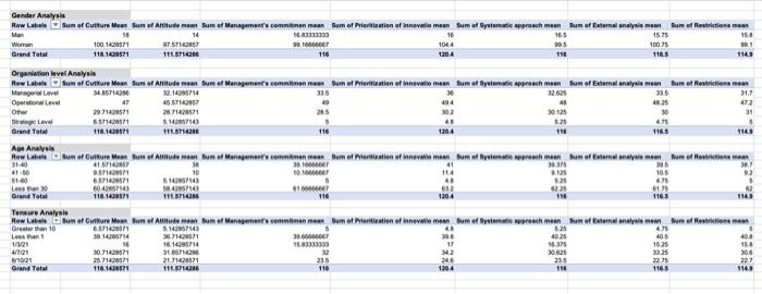 Question 1: Is there a difference between culture