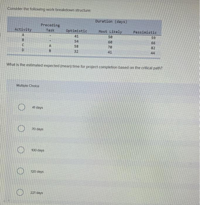 Consider the following work breakdown structure: