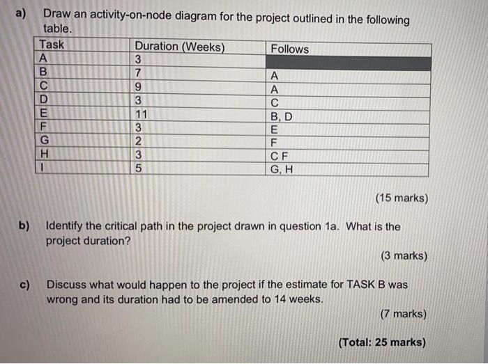 i hope it gets solved asap , thank you a) clo