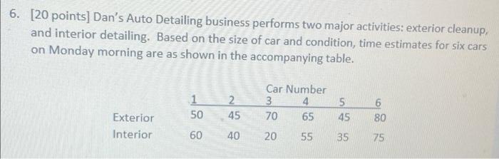 6. [20 points] Dan's Auto Detailing business