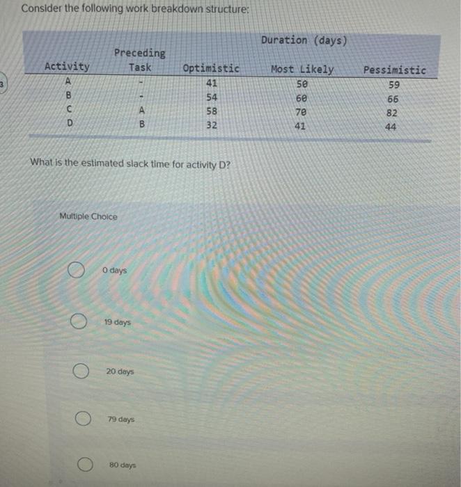 Consider the following work breakdown structure: