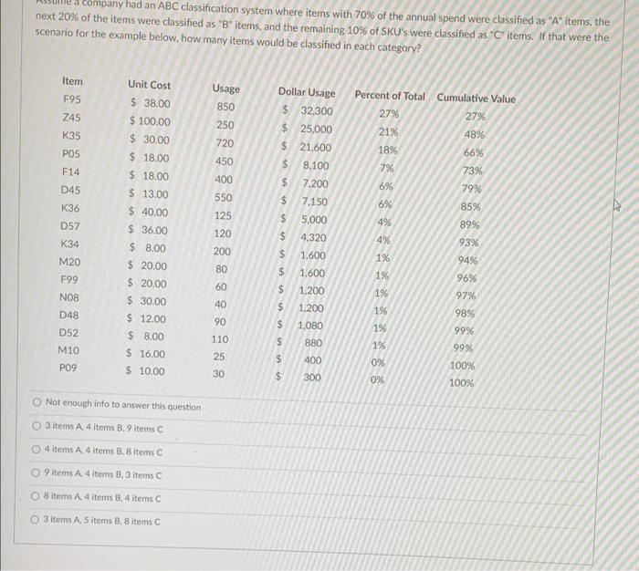 company had an ABC classification system where