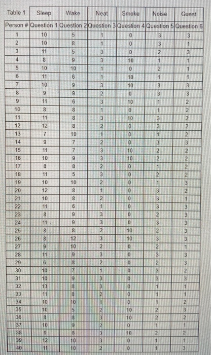 2. Review the files located in the folder,