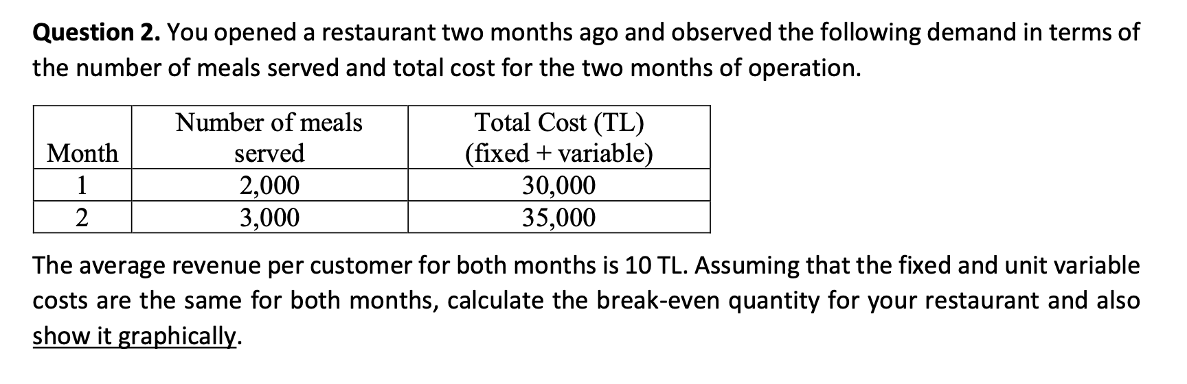 Question 2. You opened a restaurant two months