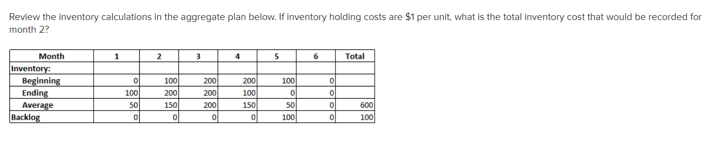 Review the inventory calculations in the