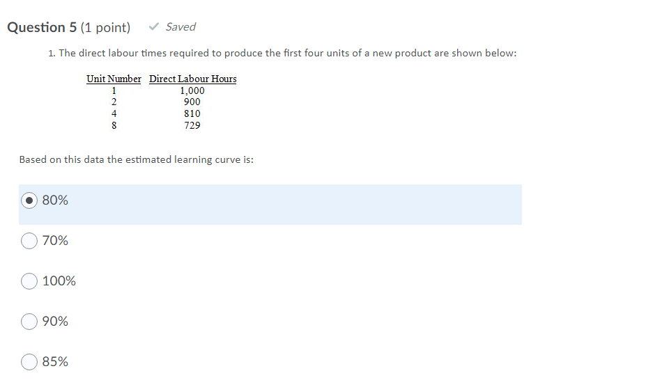 Question 5 (1 point) v Saved 1. The direct labour