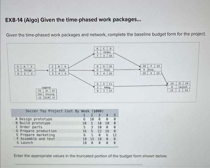 EX8-14 (Algo) Given the time-phases work packages