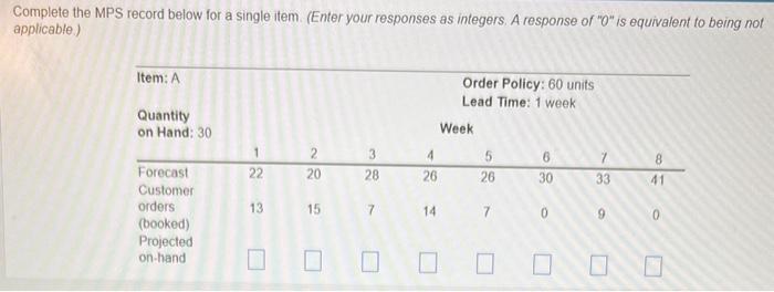 also the MPS quantity Complete the MPS record
