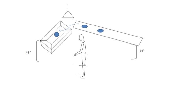 EXERCISE #2: Using the RWL Equation to Determine