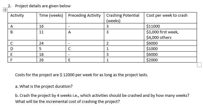 2. Project details are given below Costs for the