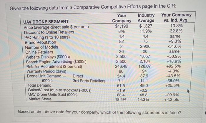 Given the following data from a Comparative