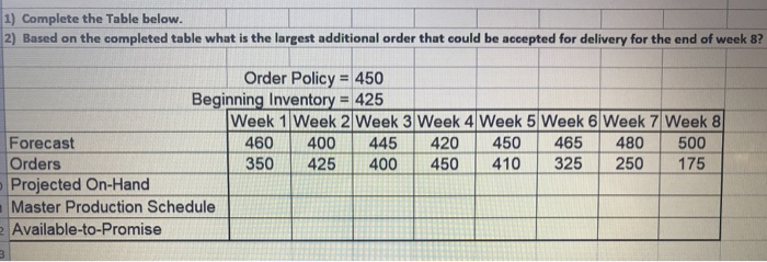 1) Complete the Table below. 2) Based on the