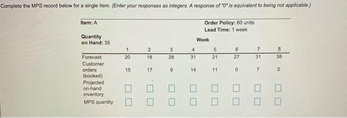 Complete the MPS record below for a single item.
