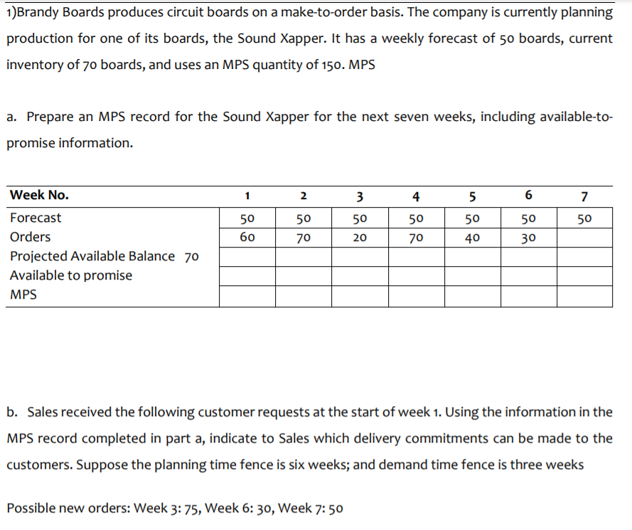 1)Brandy Boards produces circuit boards on a