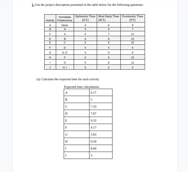 Answer (c) to (g) 1. Use the project description