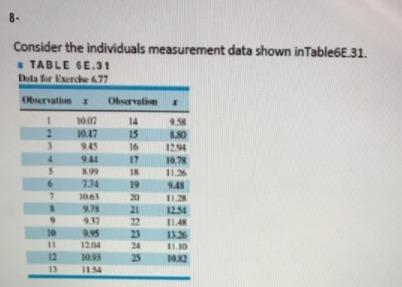 8- Consider the individuals measurement data