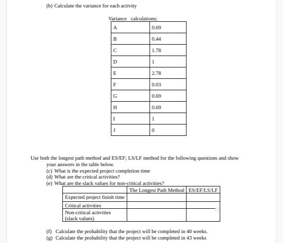 Answer (c) to (g) 1. Use the project description