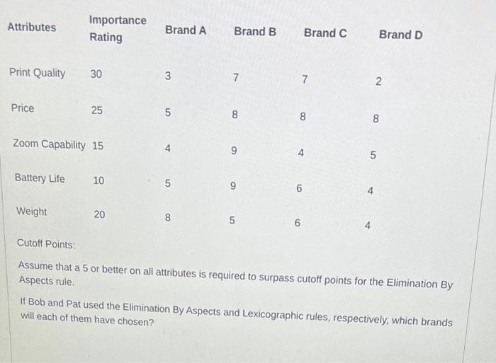 Importance Rating 30 Attributes Print Quality