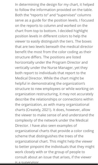 The chart in the pic is a student organization