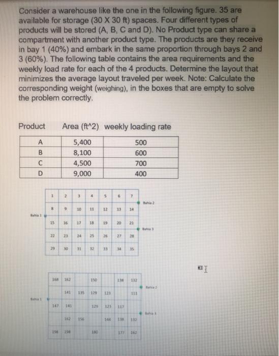 Consider a warehouse like the one in the