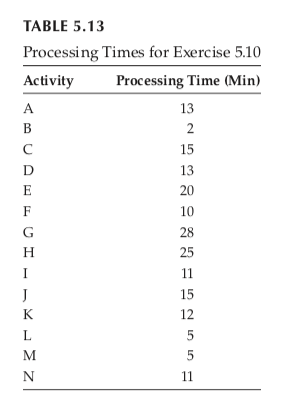 5.9 For the process flowchart in Figure 5.12,