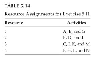 5.9 For the process flowchart in Figure 5.12,
