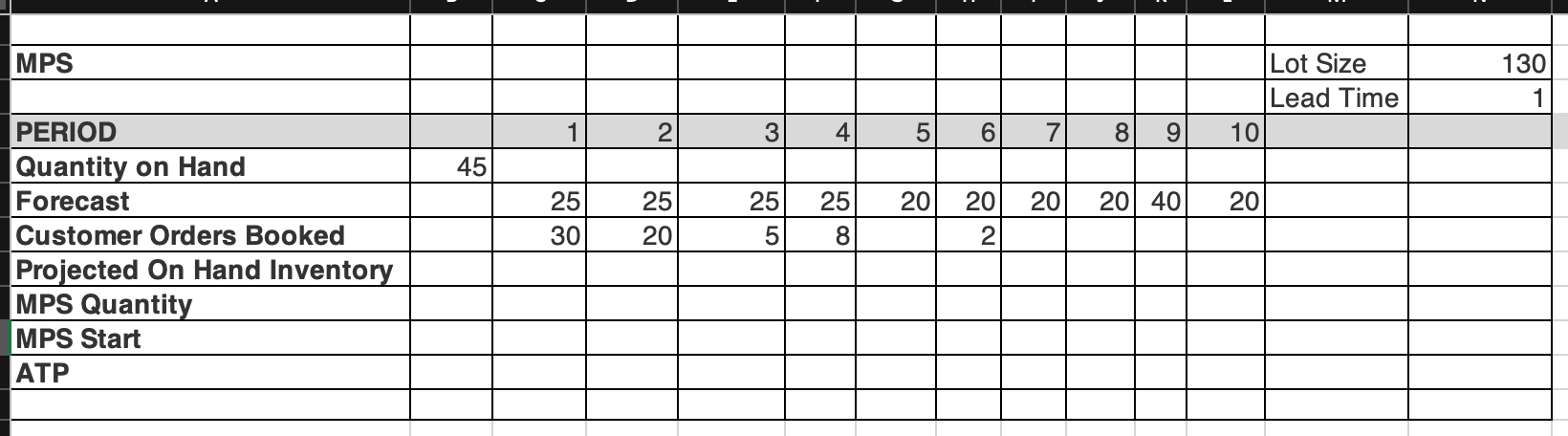 Using the following MPS record, what is the MPS