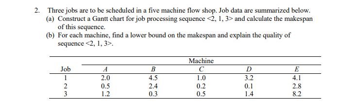 2. Three jobs are to be scheduled in a five