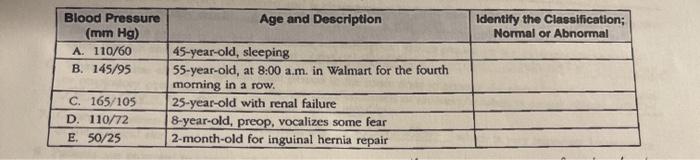 Age and Description Identify the Classification;