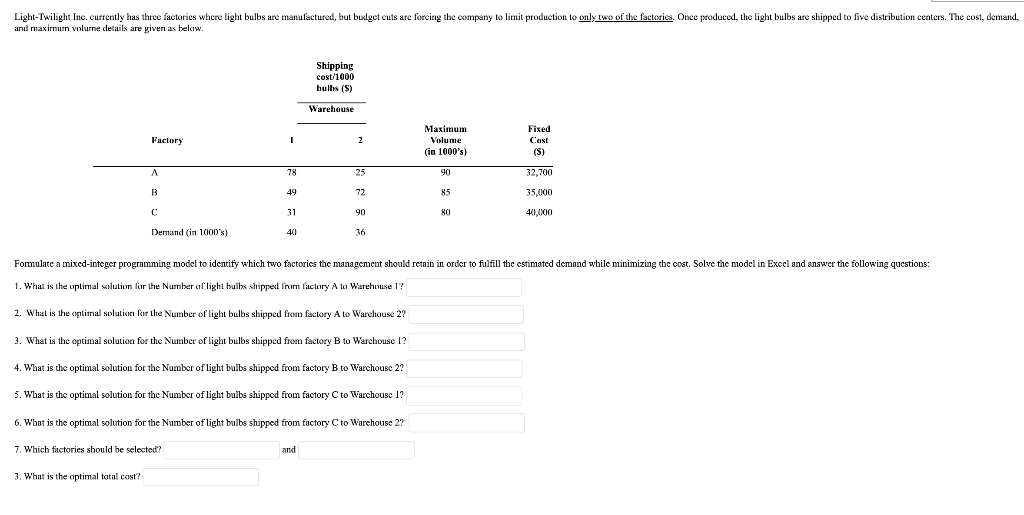 Formulate a mixed-integer programming model to