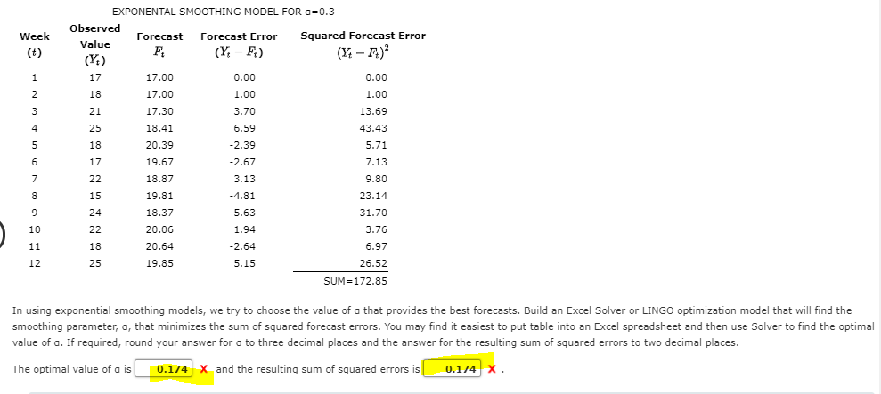 Many forecasting models use parameters that are