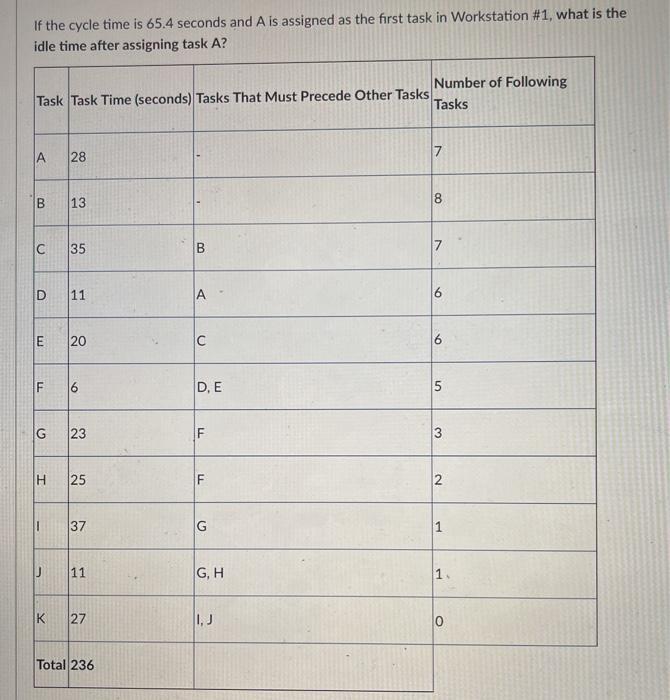 If the cycle time is 65.4 seconds and A is