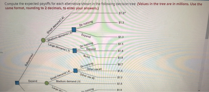 Compute the expected payoffs for each alternative