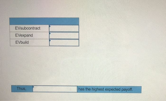 Compute the expected payoffs for each alternative