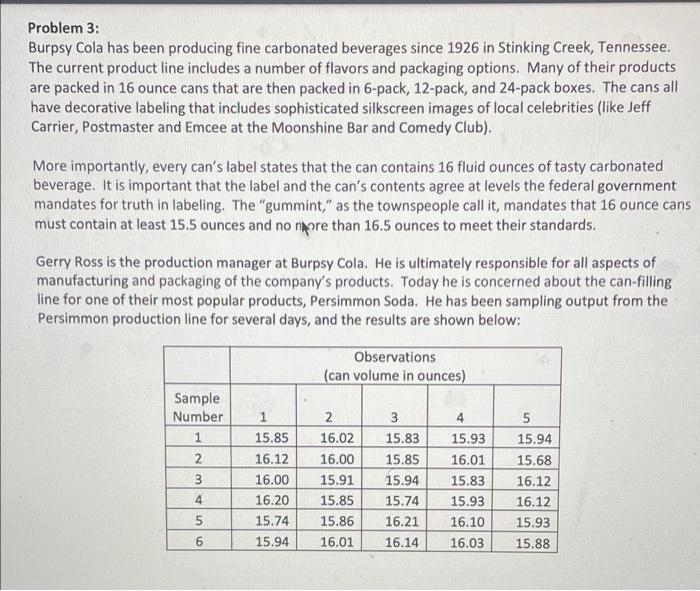 Problem 3: Burpsy Cola has been producing fine