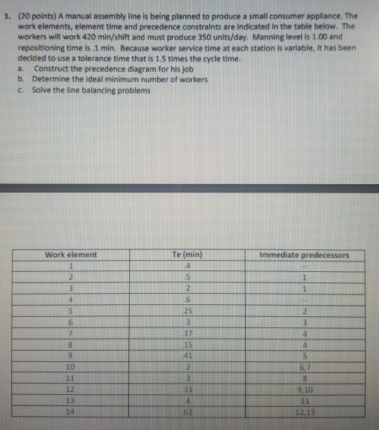 1. (20 points) A manual assembly line is being