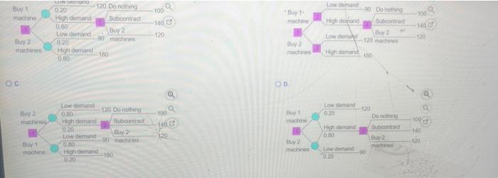Amager is trying to decide when yon cheo clit