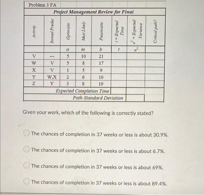 Problem 3 FA Project Management Review for Final