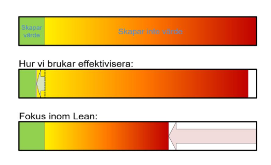 A key concept in Lean is to create value. In a