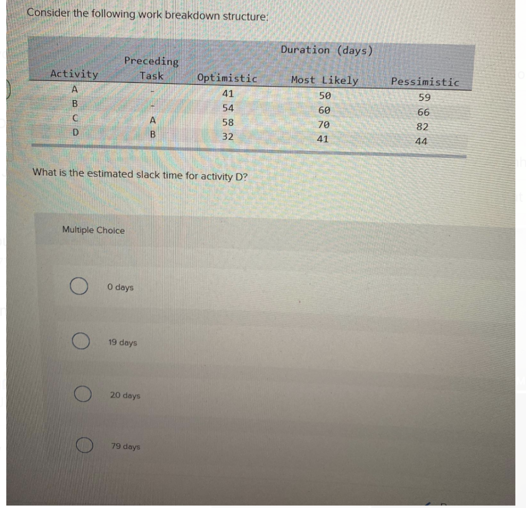 Consider the following work breakdown structure: