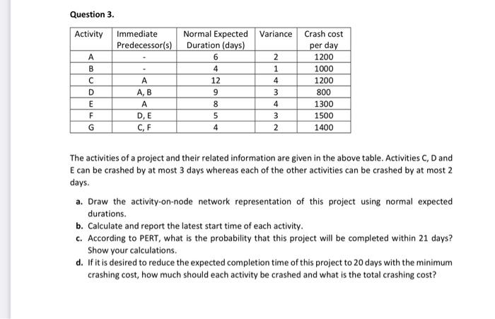 Variance Question 3. Activity Immediate
