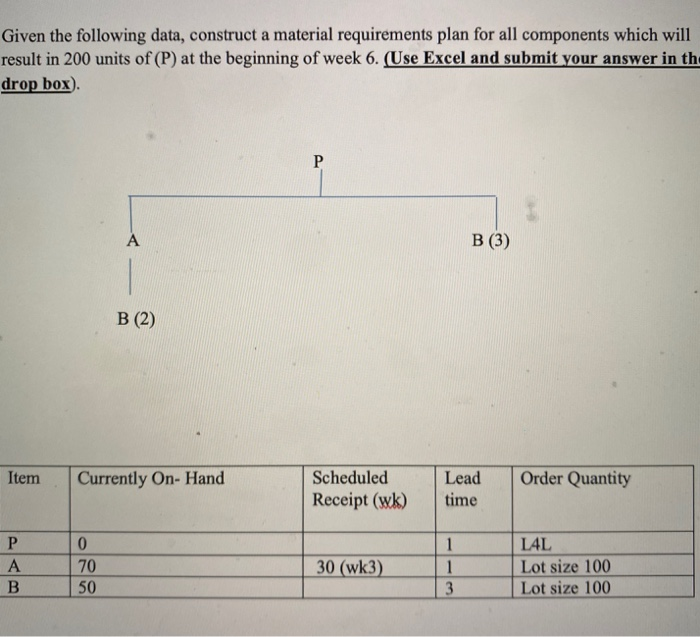 Given the following data, construct a material