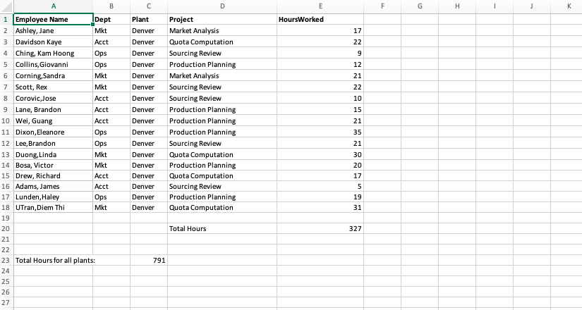 \begin{tabular}{l|l|l|l|l|} & \multicolumn{1}{c}{