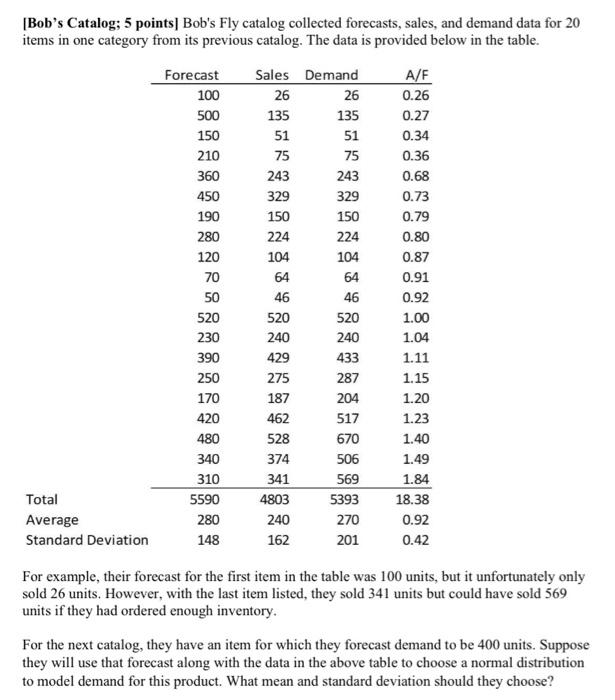 [Bob's Catalog; 5 points | Bob's Fly catalog