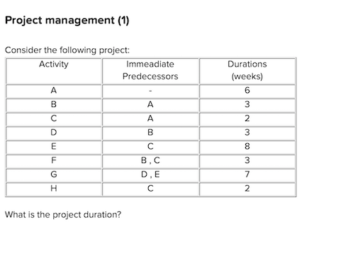 Project management (1) Consider the following