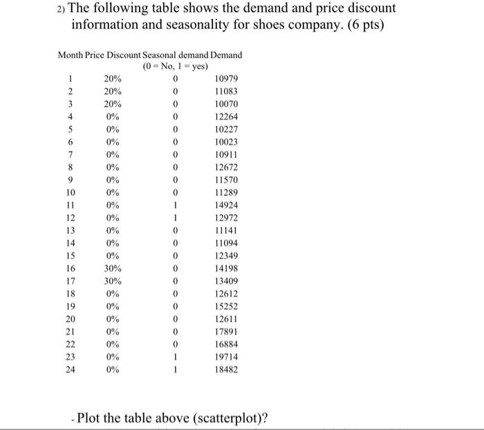 please plot scatterplot plot scatterplot plot