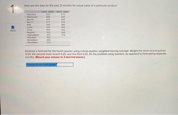 Here are the data for the past 21 months for