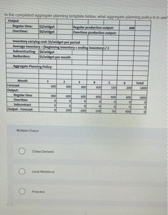 In the completed aggregate planning template