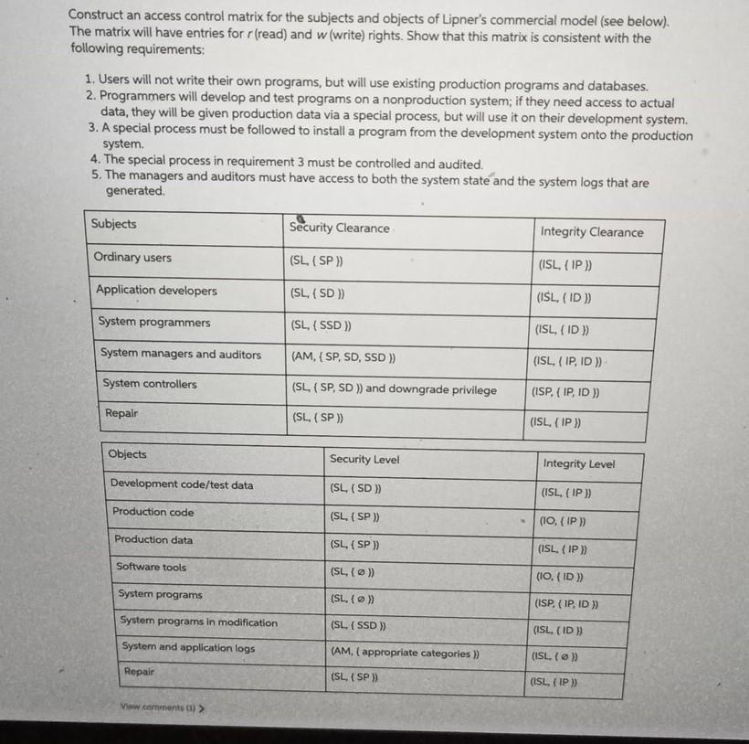 Construct an access control matrix for the
