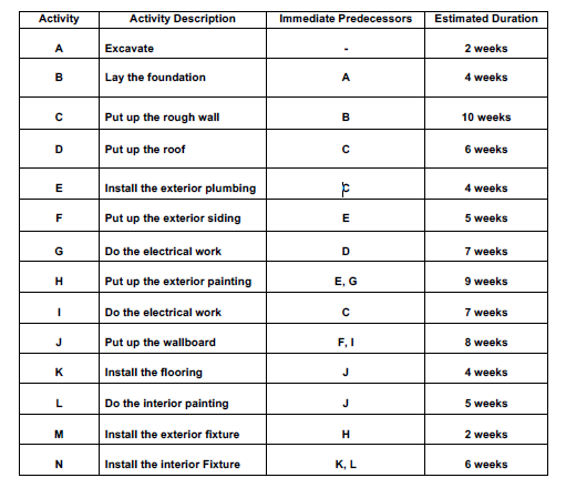 Please answer in excel or word table According to